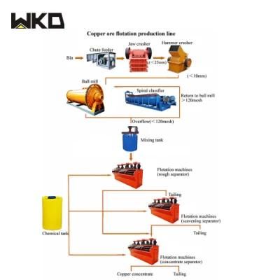 Mining Machines Chromite Ore Concentration Processing Plants Manufacturer