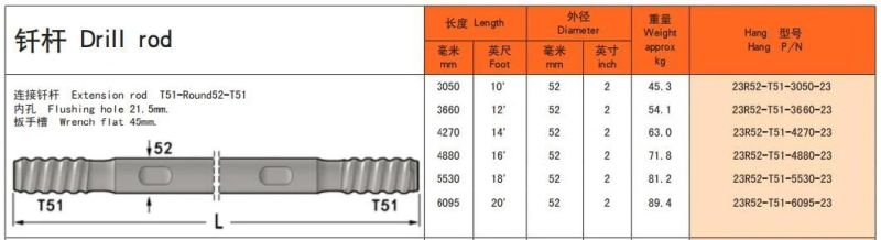Mf / mm Thread Extension Rock Drill Rods / Speed Rods Hl38