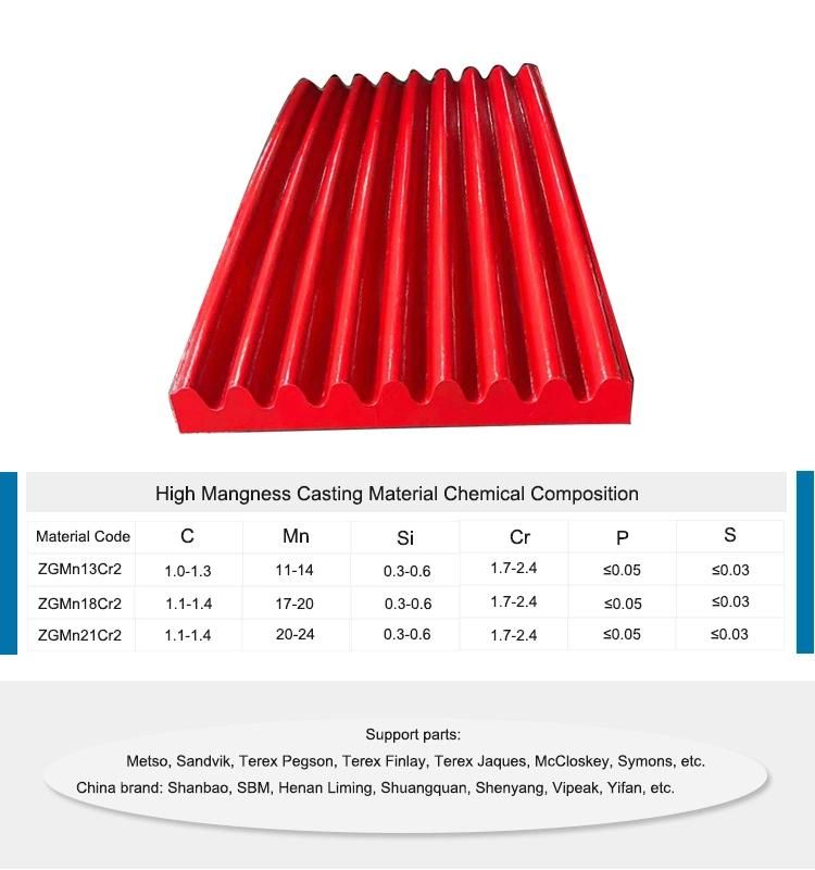 Swing and Fixed Jaw Plate for Jaw Crusher