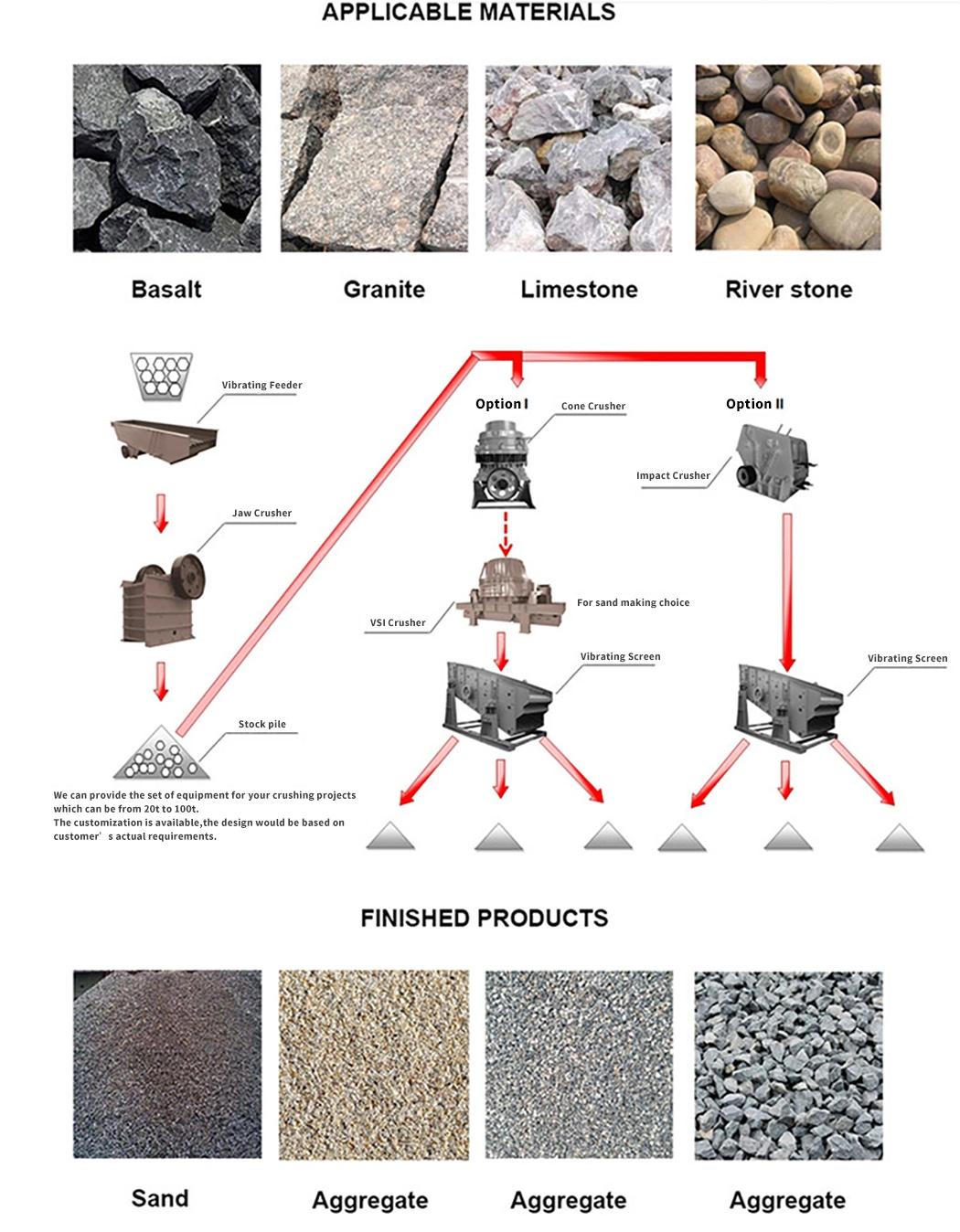 Good Quality Nordburg Symons Spring Cone Crusher