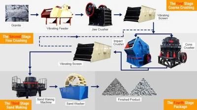 Stone Jaw Crusher Machine for Sale