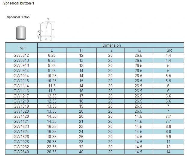 Tungsten Carbide Mining Tools for Rock Drill Made in China