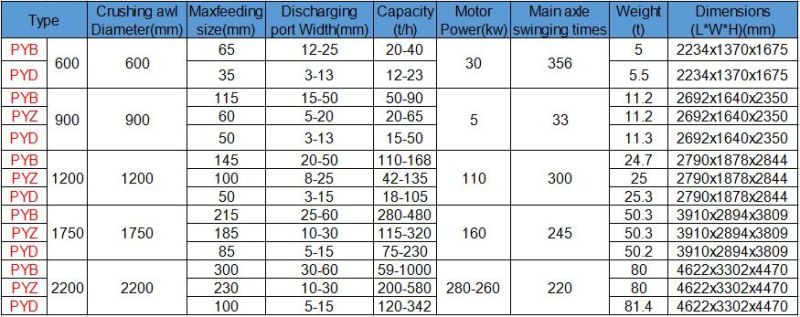 Hot Sale Small Scale Mining Machinery for Gold Mining