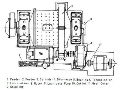 Grid Type Ball Mill