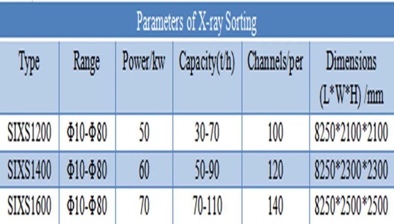 Intelligent X-ray Sorting for Mineral Separation