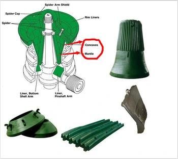 High Manganese Steel Concave for Pyh-3z Duoling Cone Crusher