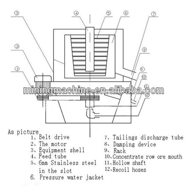 Gravity Separator Type Centrifuge Machine Long Service Life Gold Centrifugal Concentrator