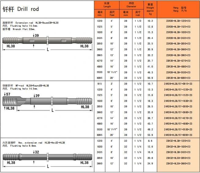 Mf / mm Thread Extension Rock Drill Rods / Speed Rods Hl38