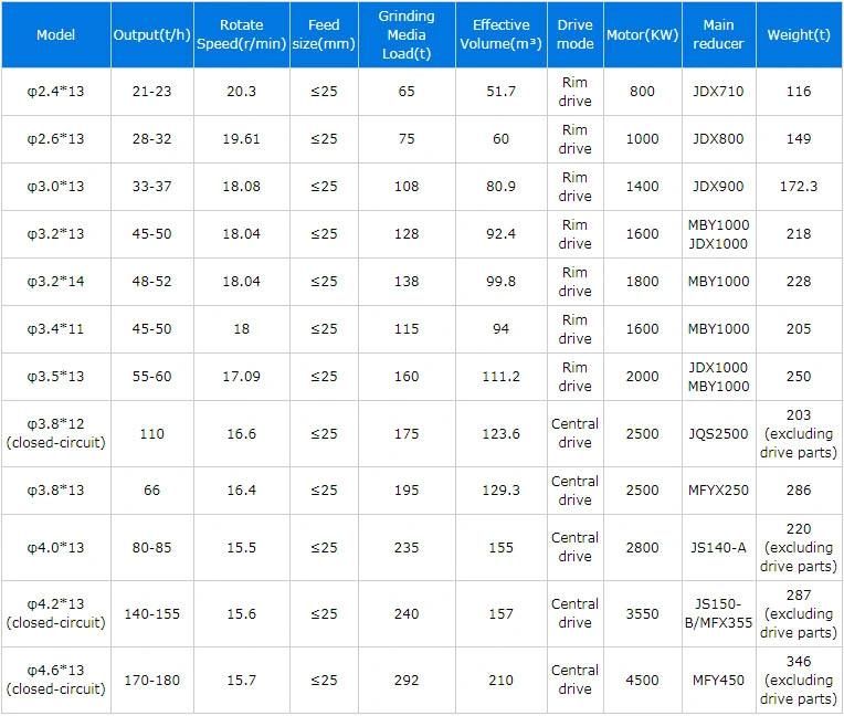 Price of Cement Ball Mill Grinding Balls