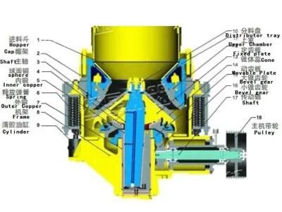 Spring Cone Crusher