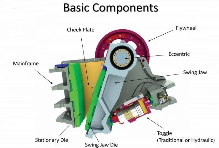 Spare Parts Cheek Plate Apply to Nordberg C95 Jaw Crusher Replacements