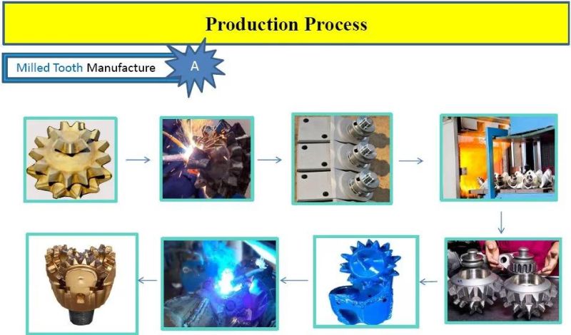 Drilling Tools API Spec 7-1/2 Inch TCI Tricone Roller Drill Bits Drilling Rigs Parts