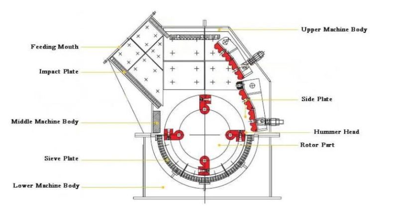 China Made Pwc-2750*1300 Hammer Crusher/Crushing Machine and Equipment