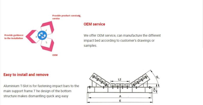 OEM Industry Directly Supply High Impact Resistance Belt Conveyor Impact Bar with Good Quality