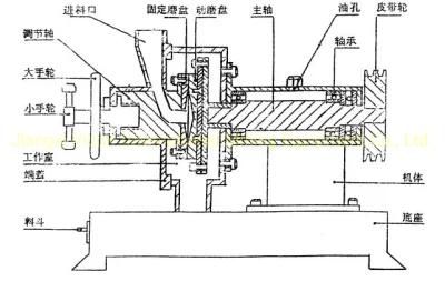 Mini Stone Crusher mobile Jaw Crusher for Fine Crushing Disc Mill Pulverizer Grinder ...