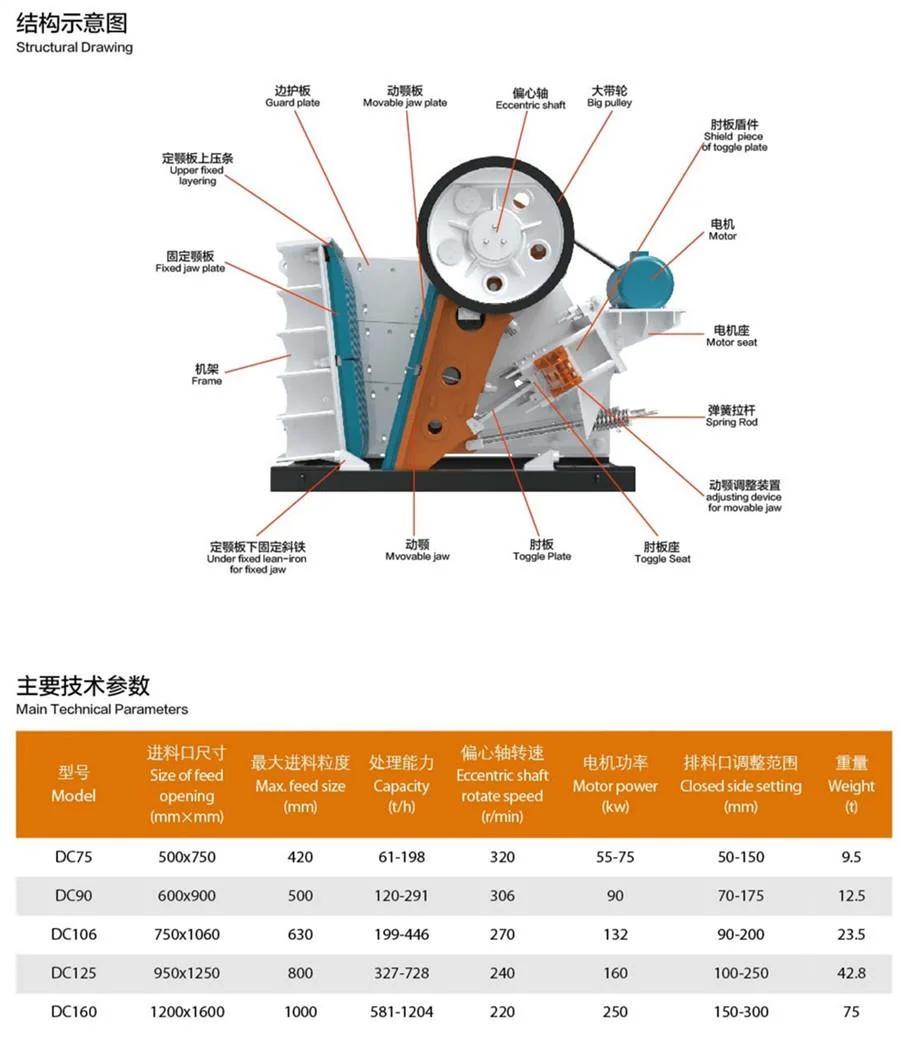 Stone Crushers Including Jaw Crusher, Cone Crusher, Impact Crusher, Hammer Crusher