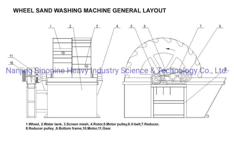 Cheap Stable Wheel Bucket Sand Washing Machine