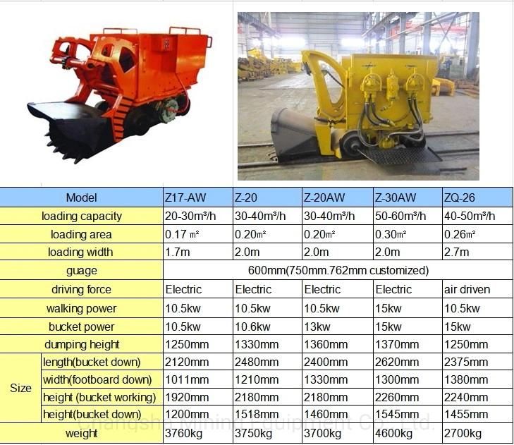 Zq-26 Pneumatic Mucking Rock Loader Mining Shovel Loader