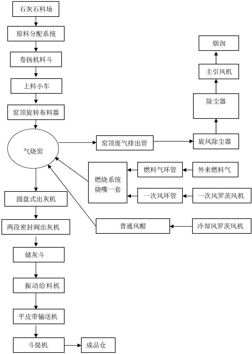 Top Quality China Limestone Vertical Kiln