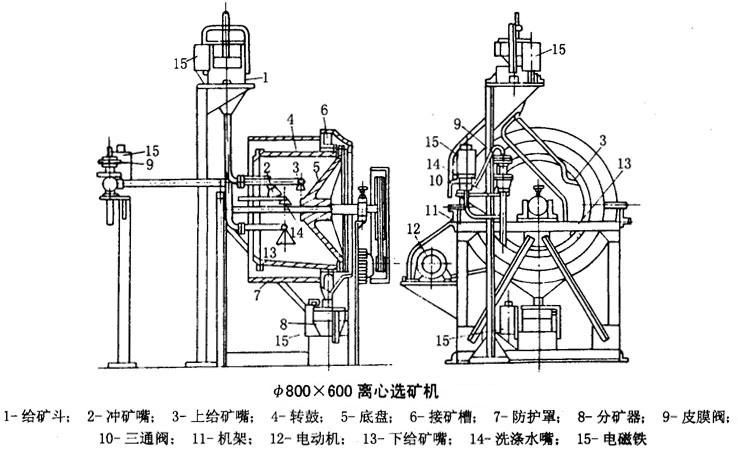 Lx1600 Gravity Separator Gold Centrifugal Concentrator Machine Line