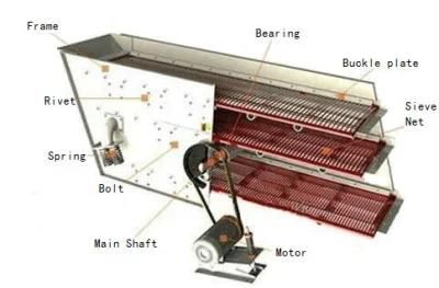Round Vibrating Screen