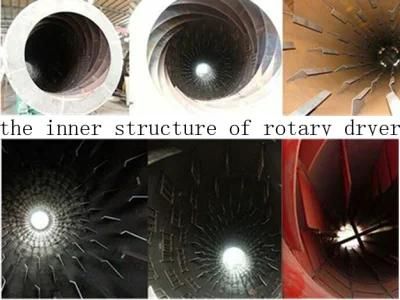 High Efficiecny Rotary Dryer/Rotary Drum Dryer Price for Mineral Powder/Clay