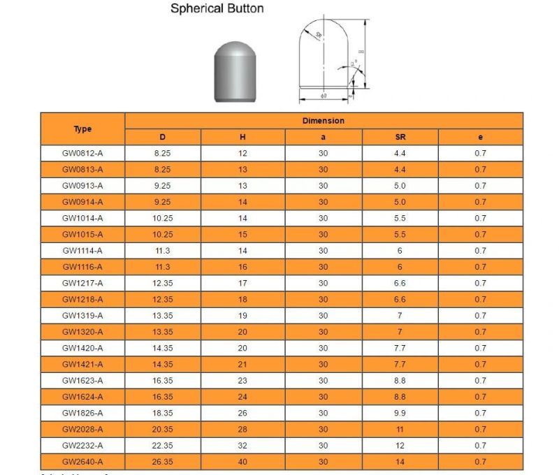 Gw Carbide - Tungsten Carbide Button Drilling Bit