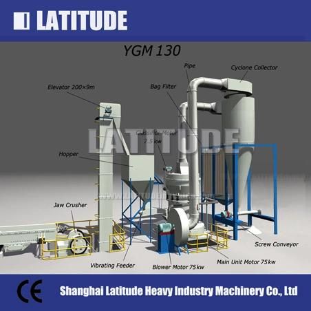 Raymond Grinding Mill for 80-325mesh Powder