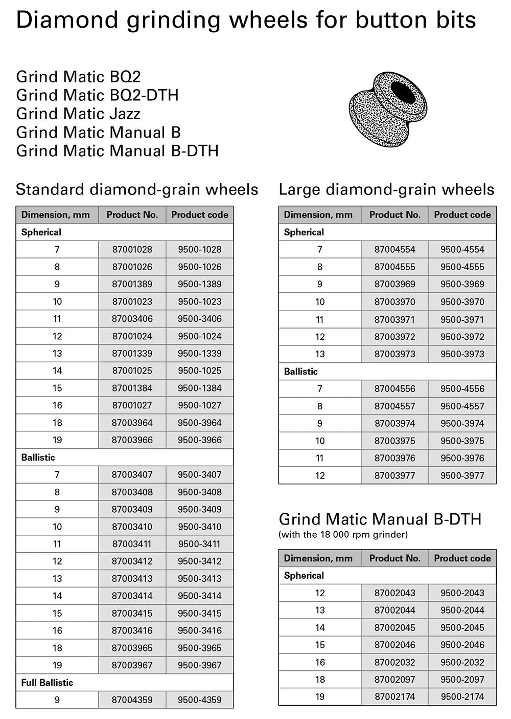 Straight Shank Grinder Secoroc Grind Matic Button Bit Grinding Wheel
