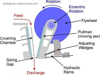 Stone Jaw Crusher Crushing Rock Breaker Factory Supply