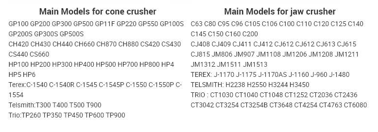 Mining Machine Crushing Equipment Parts Deflector Plate Suit Jm1206 Jm1208 Sandvik Jaw Crusher Parts