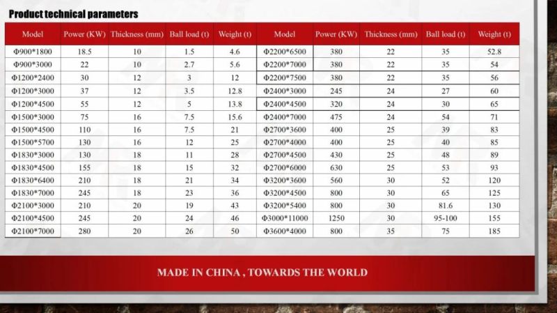 China Ball Mill Mining Machine Cement Limestone Quartz Feldspar Powder Gold Copper Ore Ball Mill