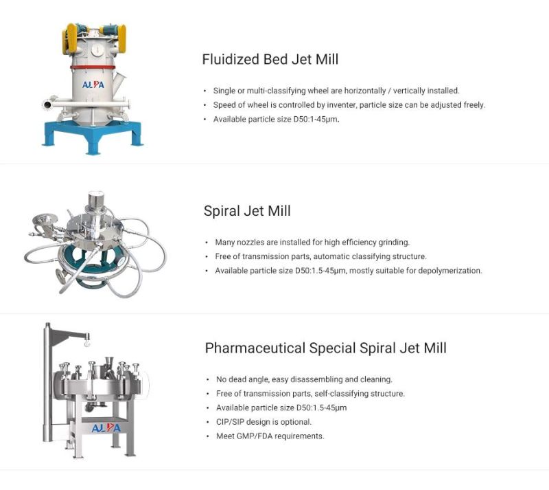 Micronized Mill for Sulfur in Germani Pulverizer Superfine Powder