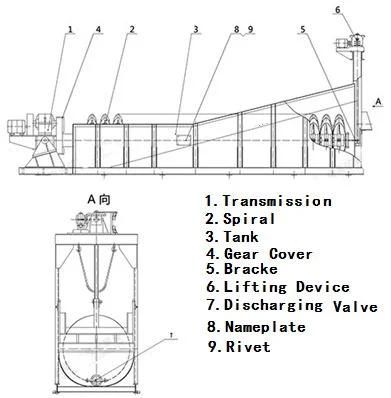 Submerged Spiral Classifier