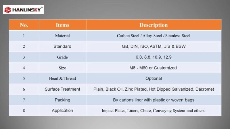 High Quality and High Strength Fasteners for Impact Plates