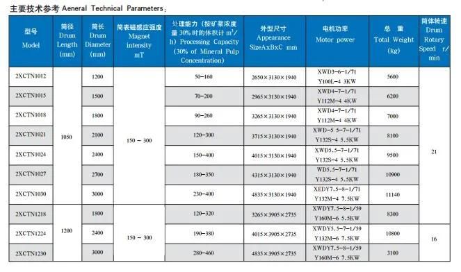 Overband Double Drum Stainless Steel Separator Type Permanent Magnetic Separators Roller Carbide