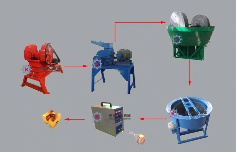 Gold Mining Equipment Gold Grinding Machine High Quality Gold Wet Pan Mill for Gold 1100 1200