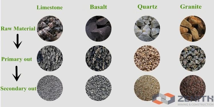 50-800 Tph Zenith Rock Crusher, Stone Crushing Machine for Sale