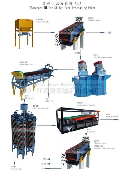 Hot Sale Spiral Log Washer Silica Sand Washing Machine for Sale