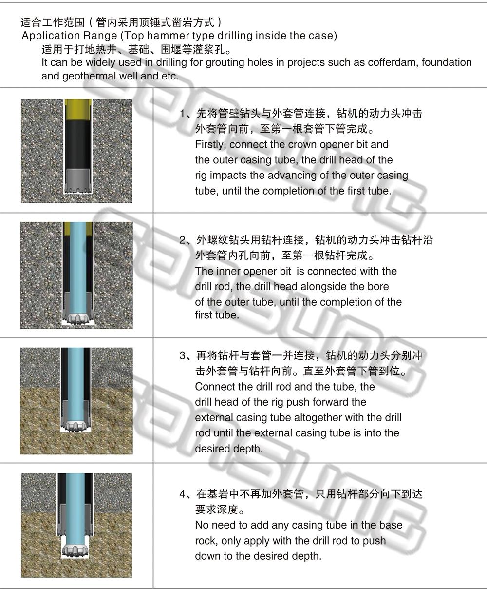 Reaming Opener Double Casing Rock Drilling Tools Crown Bit and Percussion Bit
