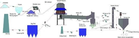 Low Price Best Selling Quicklime Plant Equipment