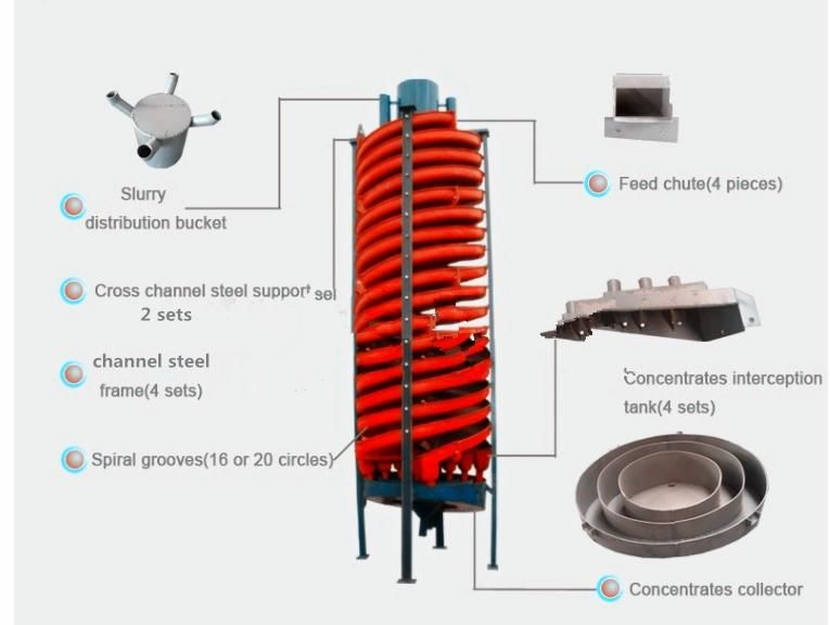 Ll Series Spiral Chute Chromite Zircon Hematite Ore Separator Machine