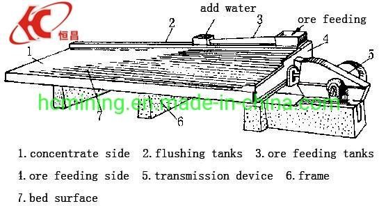 Mineral Separator Line Shaking Table Gold Concentrator for Sale