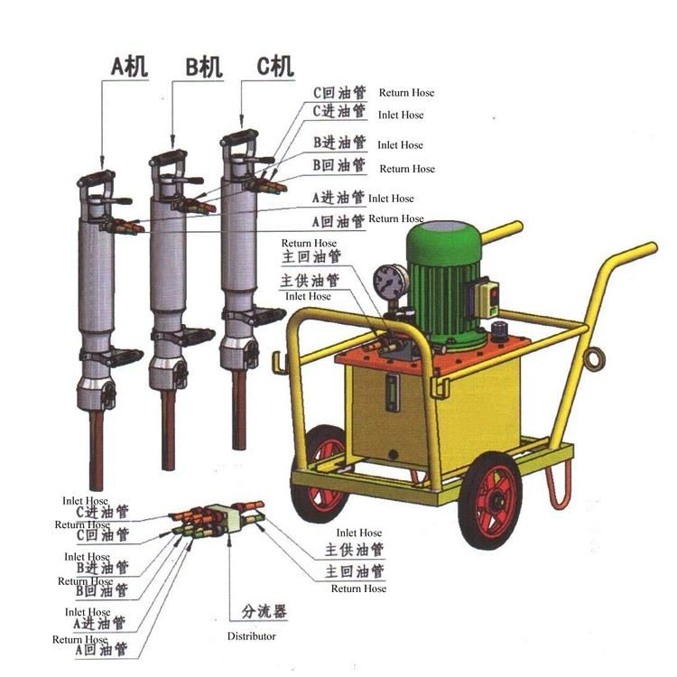 Hydraulic Rock Splitter Breaker Stone Splitting Machine for Quarry