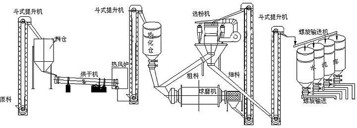 China Small Bucket Elevator for Sale