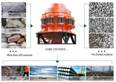 Cone Crusher From China Factory with Good Quality and Cheap Price