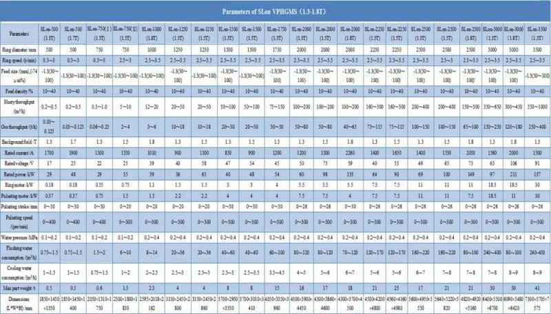 Labortary Scale Slon Electromagnetic Equipment (WHIMS) for Titanic Iron Ore