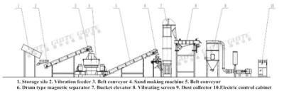 Stone Crusher Machine Rock Crusher for Construction Equipment