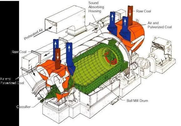 Dolomite Grinding Ball Mill