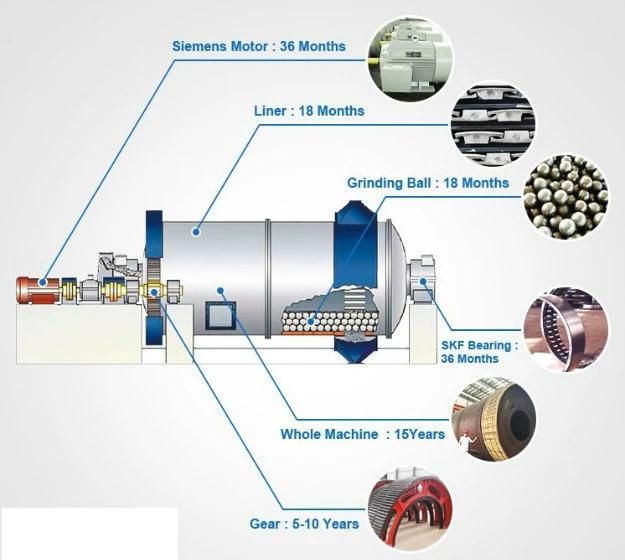 Copper and Gold Ores Ball Mill (Dia1.5x5.7m)